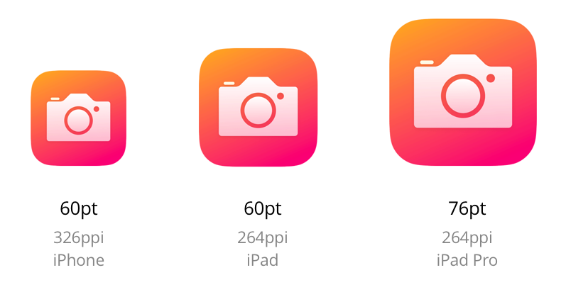 App Icons können sich in der tasächlichen Größe auf den Gerät unterscheiden