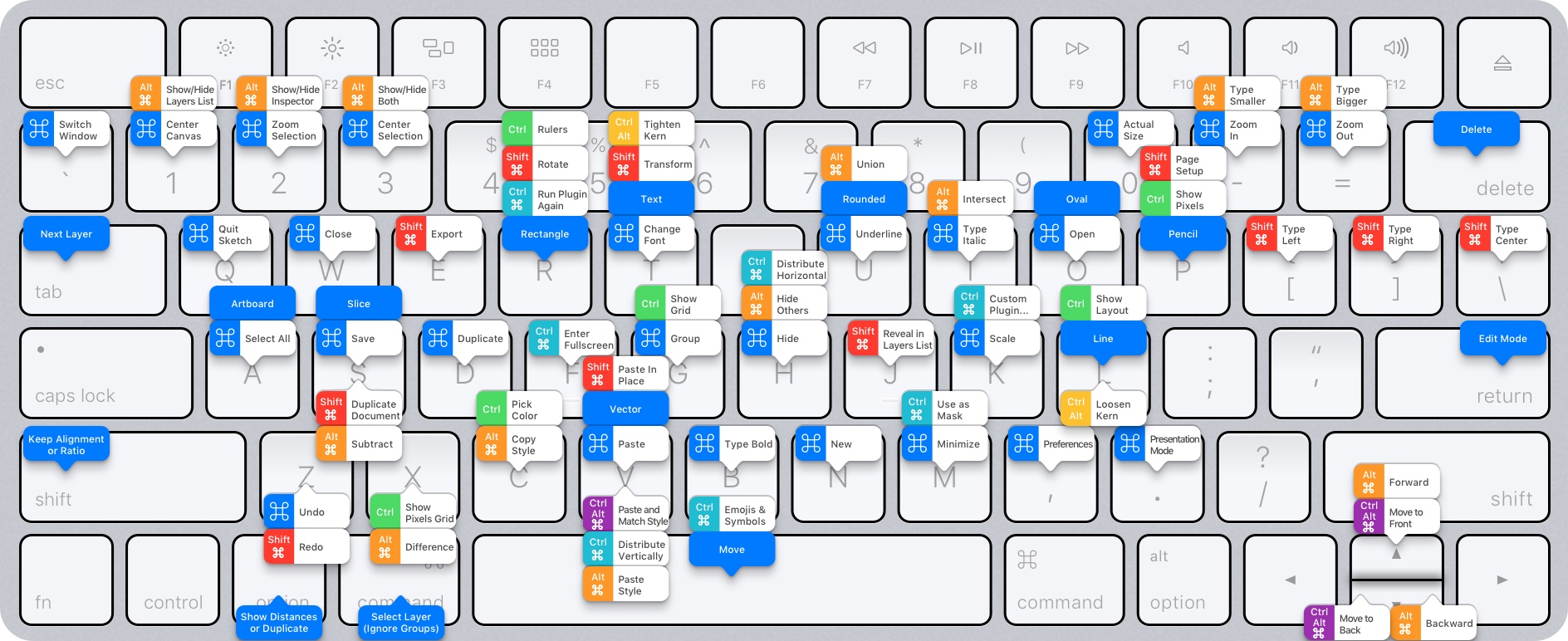 Effizent Und Schnell Designen Alle Shortcuts Auf Einen Blick